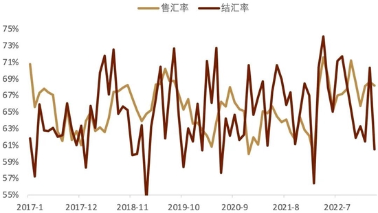 中金外汇：人民币汇率或先抑后扬