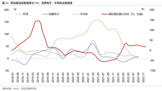 天风策略：哪些股价背离了一季报的行业可能有修复机会？