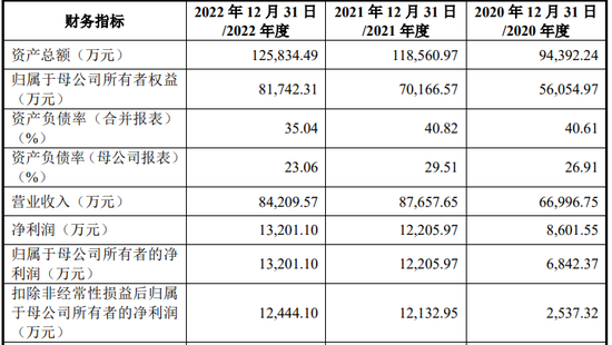 IPO审8过7，年内最大IPO过会