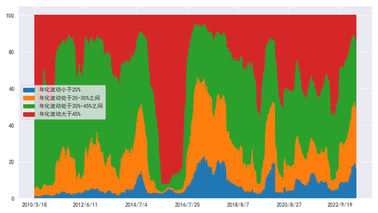 中金固收：能否走出低波动的回响