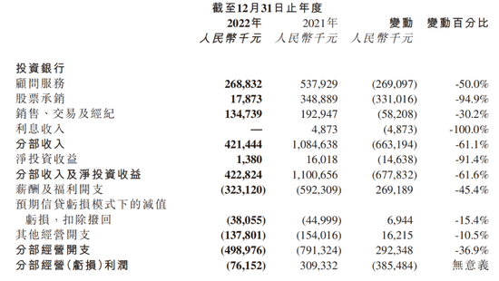 包凡失联再次升级，华兴资本或面临被联交所除名危机！