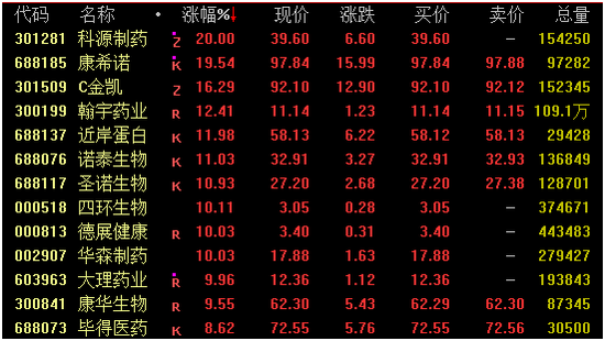 医药股逆市拉升!恒指尾盘翻红