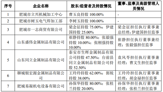 IPO审9过9：上交所2家，深交所1家，创业板1家，北交所5家（附名单）