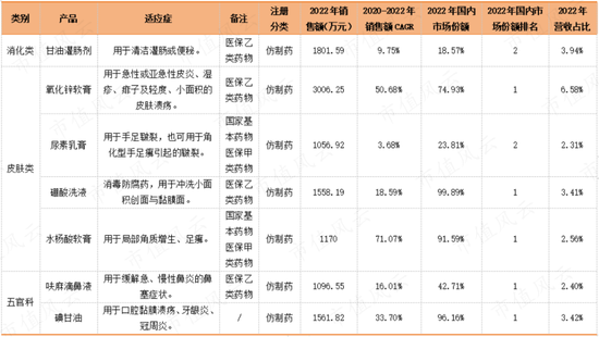 又现福华化学？开塞露龙头小方制药IPO待注册：4年赚5.3亿，分红5.6亿，再圈8亿无脑扩产！