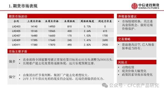 导致当前生猪产能低下的原因【禽畜周报】生猪情绪出现回落鸡蛋短期缺乏催化,第7张