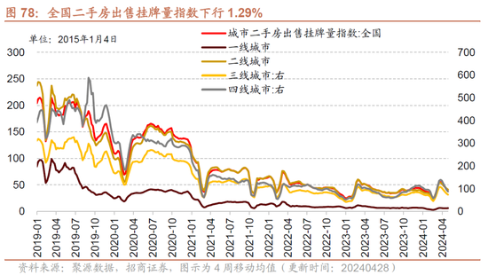 招商策略：假期出行消费热度持续，4月重卡销量同比增幅扩大