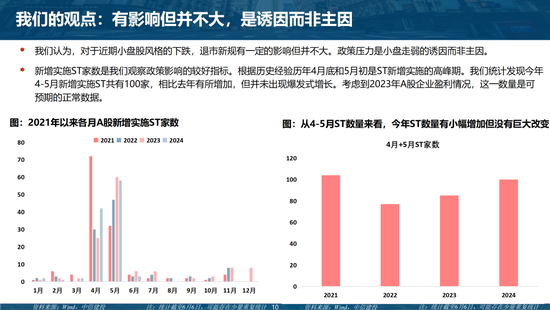 中信建投陈果团队：市场应该担忧吗？——“退市新规”的短期冲击和长期影响  第10张