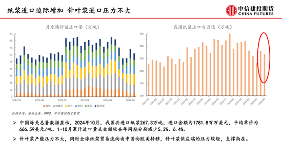 【月度策略】纸浆：需求表现较弱 反弹空间受限-第7张图片-徐州汽车网