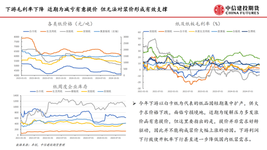 【月度策略】纸浆：需求表现较弱 反弹空间受限-第11张图片-徐州汽车网