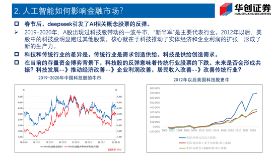Deepseek如何改变债市生态?——华创证券投顾部一周市场回顾和展望 2025-2-7