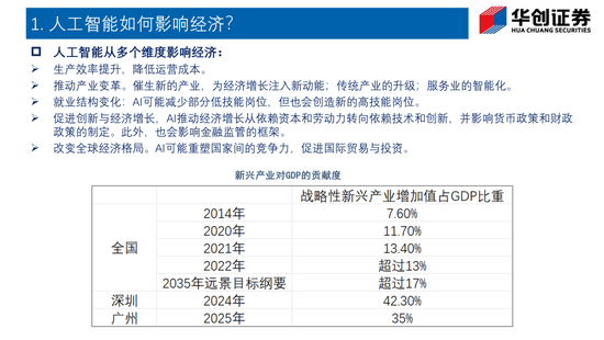 Deepseek如何改变债市生态?——华创证券投顾部一周市场回顾和展望 2025-2-7