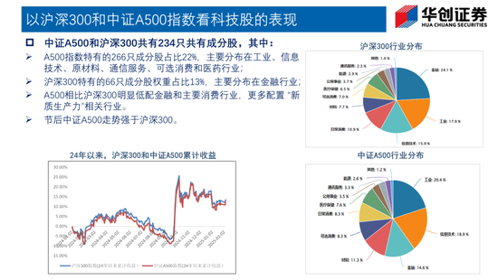 Deepseek如何改变债市生态?——华创证券投顾部一周市场回顾和展望 2025-2-7