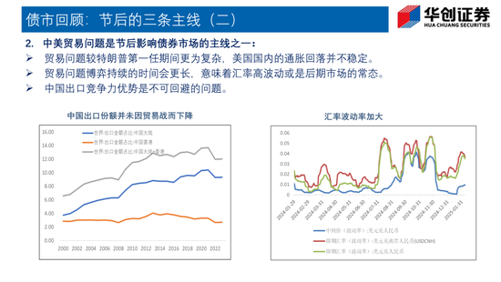 Deepseek如何改变债市生态?——华创证券投顾部一周市场回顾和展望 2025-2-7
