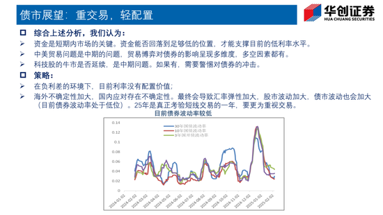 Deepseek如何改变债市生态?——华创证券投顾部一周市场回顾和展望 2025-2-7