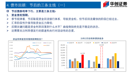 Deepseek如何改变债市生态?——华创证券投顾部一周市场回顾和展望 2025-2-7