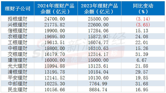 注:新浪金融研究院根据银行年报制作