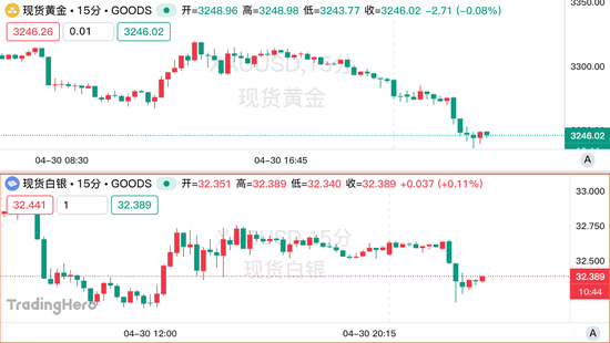 美国贸易谈判好消息不断!黄金回吐避险溢价