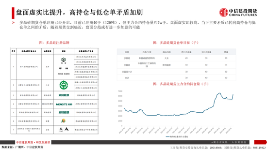 【建投晶硅】多晶硅:仓单隐忧加剧博弈,重申06多配机会