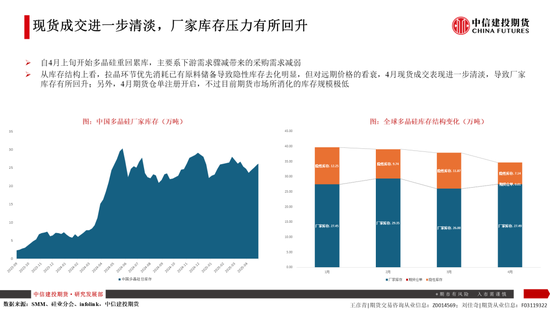 【建投晶硅】多晶硅:仓单隐忧加剧博弈,重申06多配机会