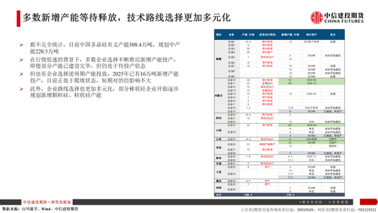 【建投晶硅】多晶硅:仓单隐忧加剧博弈,重申06多配机会