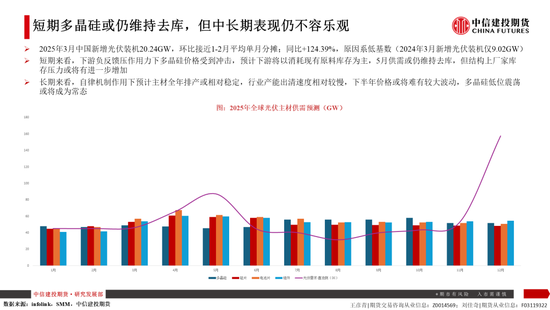 【建投晶硅】多晶硅:仓单隐忧加剧博弈,重申06多配机会
