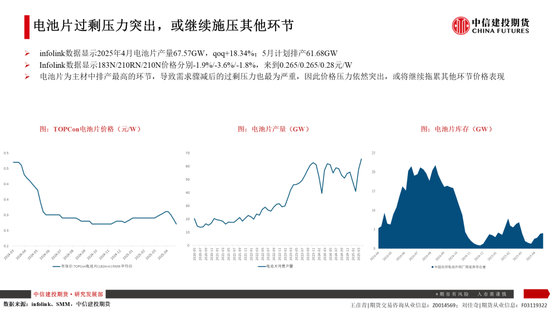 【建投晶硅】多晶硅:仓单隐忧加剧博弈,重申06多配机会