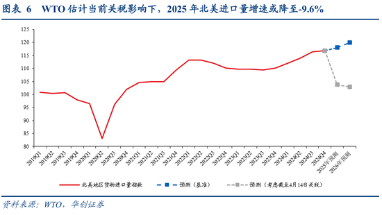 张瑜:出口不确定性的“β、α”二分法——4月进出口数据点评