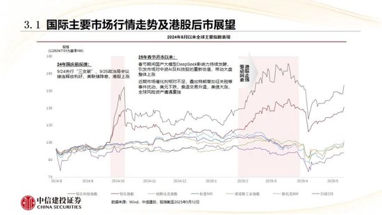 中信建投：香港市场未来3年将进入港股科技牛市时代