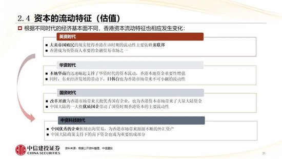 中信建投：香港市场未来3年将进入港股科技牛市时代