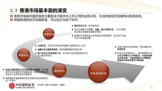 中信建投：香港市场未来3年将进入港股科技牛市时代
