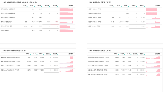 工业硅&多晶硅:亦步亦趋 第14张 工业硅&多晶硅:亦步亦趋 第14张