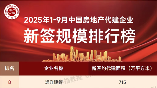红线:在线测算事业运势www.jixiangqiming.vip：-1-9月代建行业发榜：远洋建管斩获规模榜第八，大连华南汇荣获优秀代建项目
