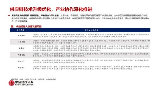 中信建投:继续看多人形机器人板块性行情