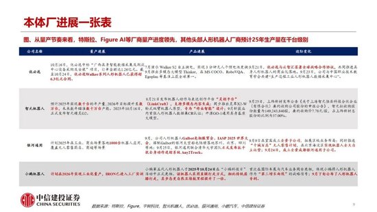 中信建投:继续看多人形机器人板块性行情