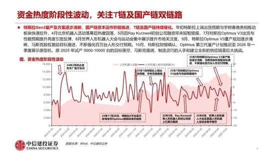 中信建投:继续看多人形机器人板块性行情