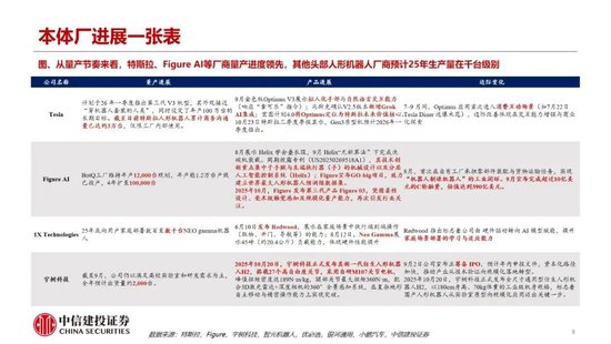 中信建投:继续看多人形机器人板块性行情