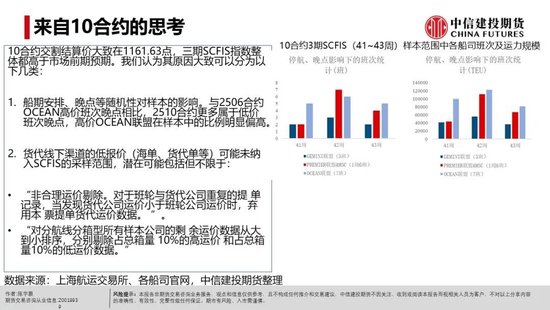 【建投航运专题】各班轮联盟阵营间有一定分化，宽幅震荡下可等待进一步明朗