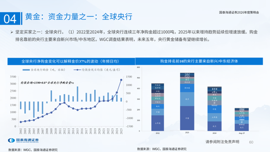 国泰海通:国际新秩序与产业新变革