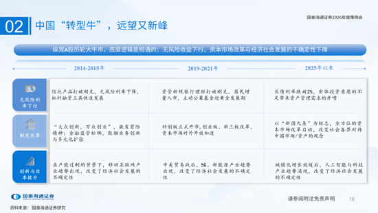 国泰海通:国际新秩序与产业新变革