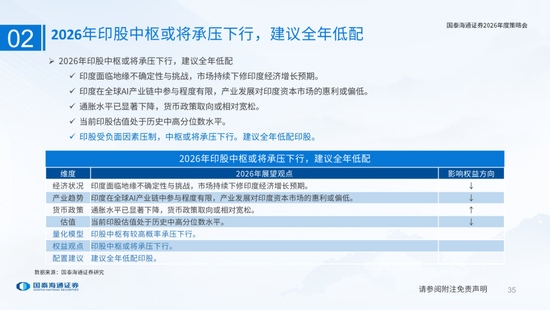 国泰海通:国际新秩序与产业新变革