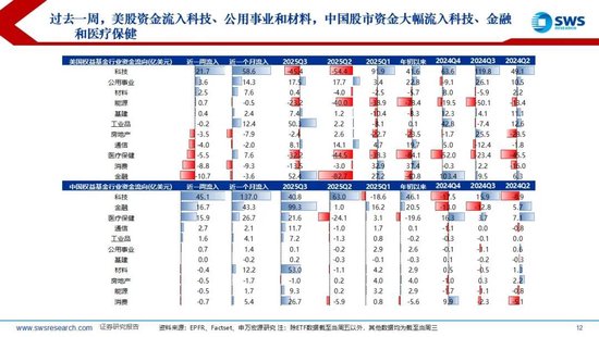 申万宏源策略:美元流动性持续紧张,海外调整A股相对坚挺