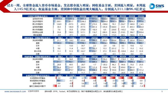 申万宏源策略:美元流动性持续紧张,海外调整A股相对坚挺