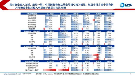 申万宏源策略:美元流动性持续紧张,海外调整A股相对坚挺
