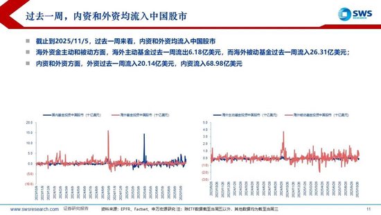 申万宏源策略:美元流动性持续紧张,海外调整A股相对坚挺