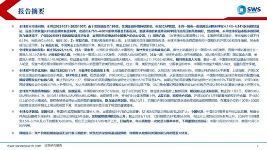 申万宏源策略:美元流动性持续紧张,海外调整A股相对坚挺