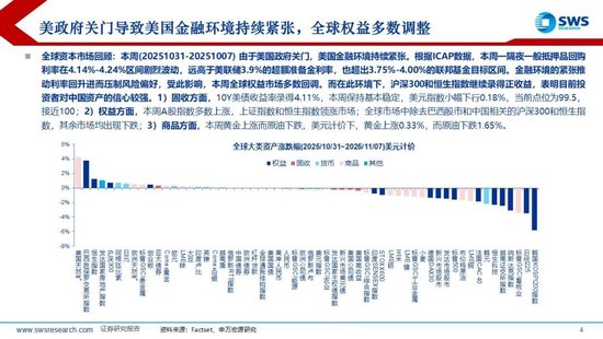 申万宏源策略:美元流动性持续紧张,海外调整A股相对坚挺
