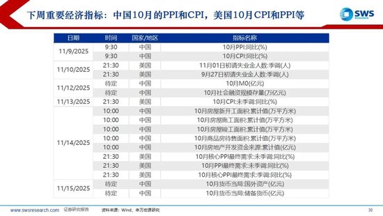 申万宏源策略:美元流动性持续紧张,海外调整A股相对坚挺