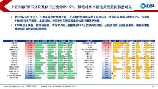 申万宏源策略:美元流动性持续紧张,海外调整A股相对坚挺