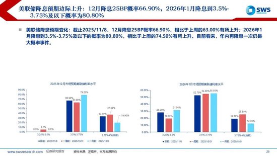 申万宏源策略:美元流动性持续紧张,海外调整A股相对坚挺