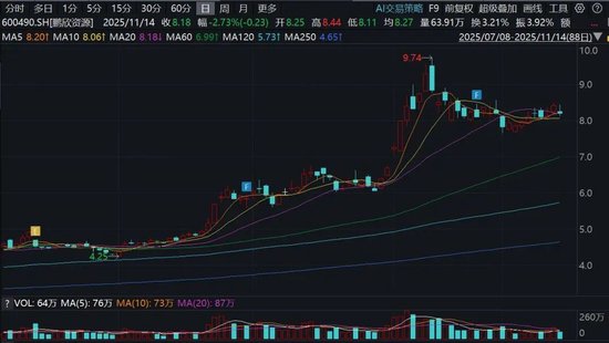 600490，突然公告！收购金矿业绩缺口超23亿元！前南通首富或遭上市公司起诉